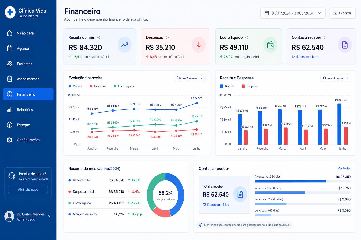 Painel financeiro Quattremed